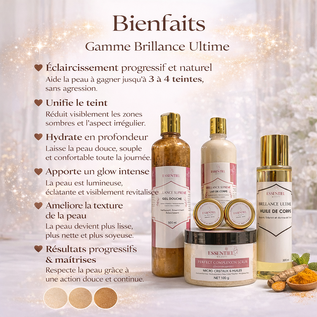 Propriété  de la gamme